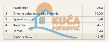 Булевар Светог Пантелејмона | 4zida.rs