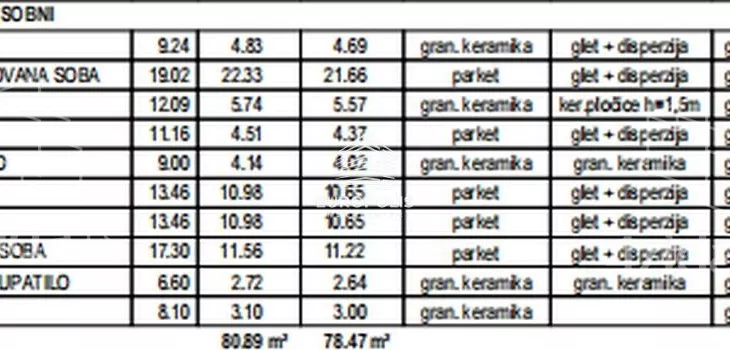 Troiposoban stan | 4zida
