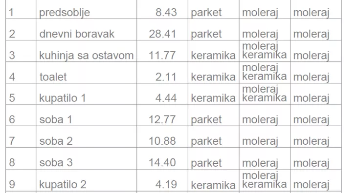 Četvorosoban | 4zida