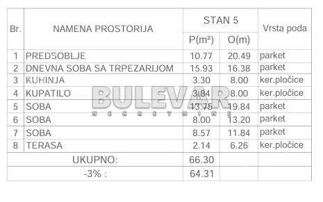 Dvoiposoban stan | 4zida