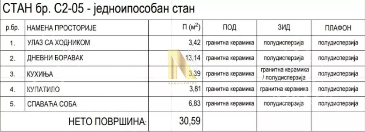 Jednoiposoban stan | 4zida