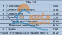 Jednoiposoban stan | 4zida