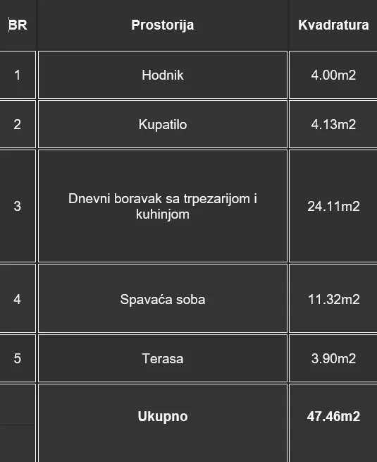 Dvosoban stan | 4zida