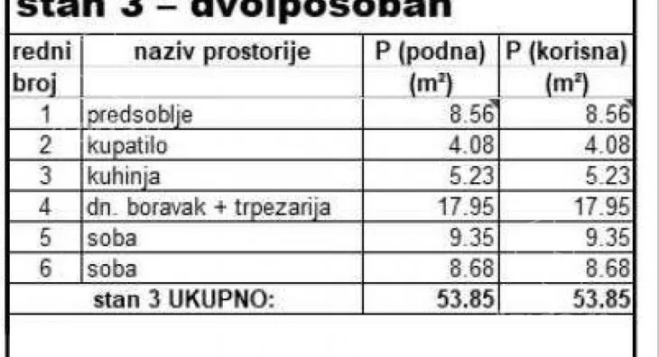 Dvoiposoban stan | 4zida