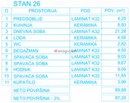 Palilula, Gradske lokacije, Niš | 4zida.rs | 4zida.rs