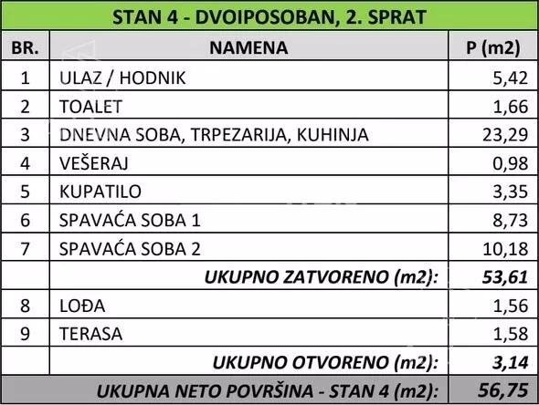 Dvoiposoban stan | 4zida