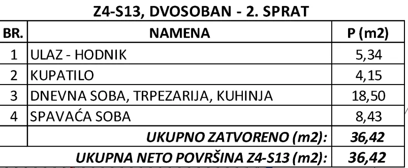 Dvosoban stan | 4zida