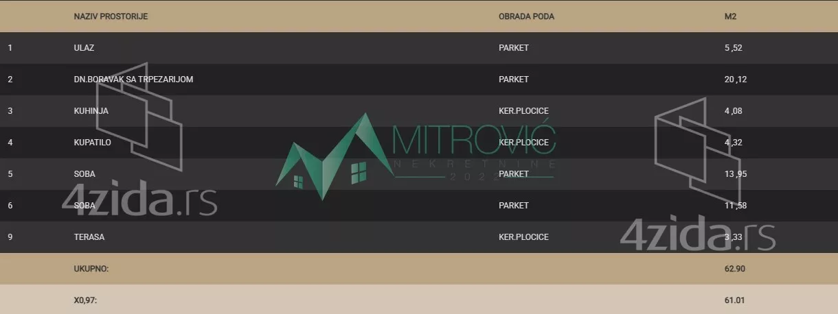 Trosoban stan | 4zida