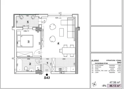 Bulevar Patrijarha Pavla (Somborski Bulevar) | 4zida.rs