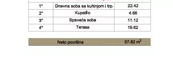Kneza Miloša | 4zida.rs
