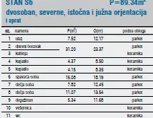 Centar | 4zida.rs