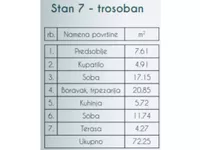 Trosoban stan | 4zida