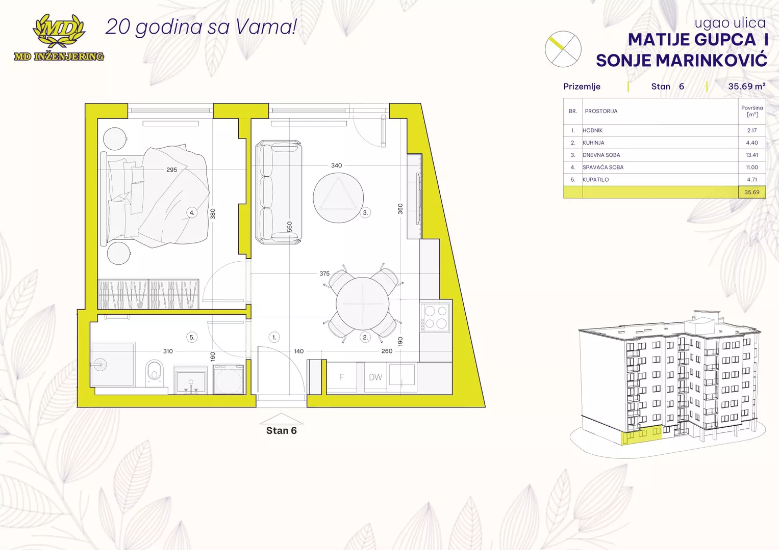 Jednoiposoban stan | 4zida