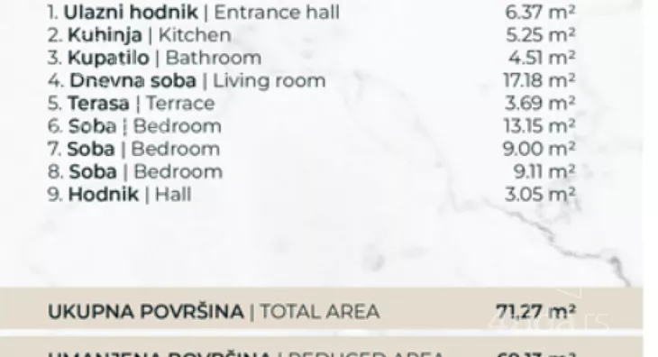 Četvorosoban stan | 4zida