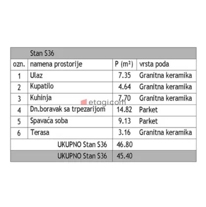 Medijana | 4zida.rs