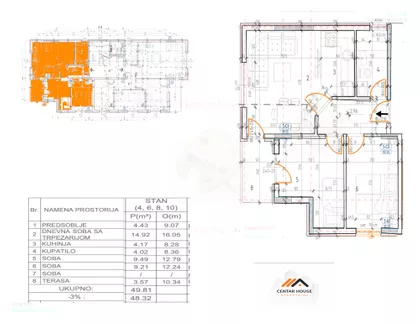 Trošarina | 4zida.rs