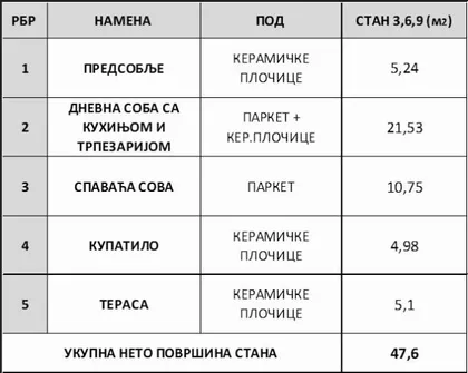 Čalije | 4zida.rs