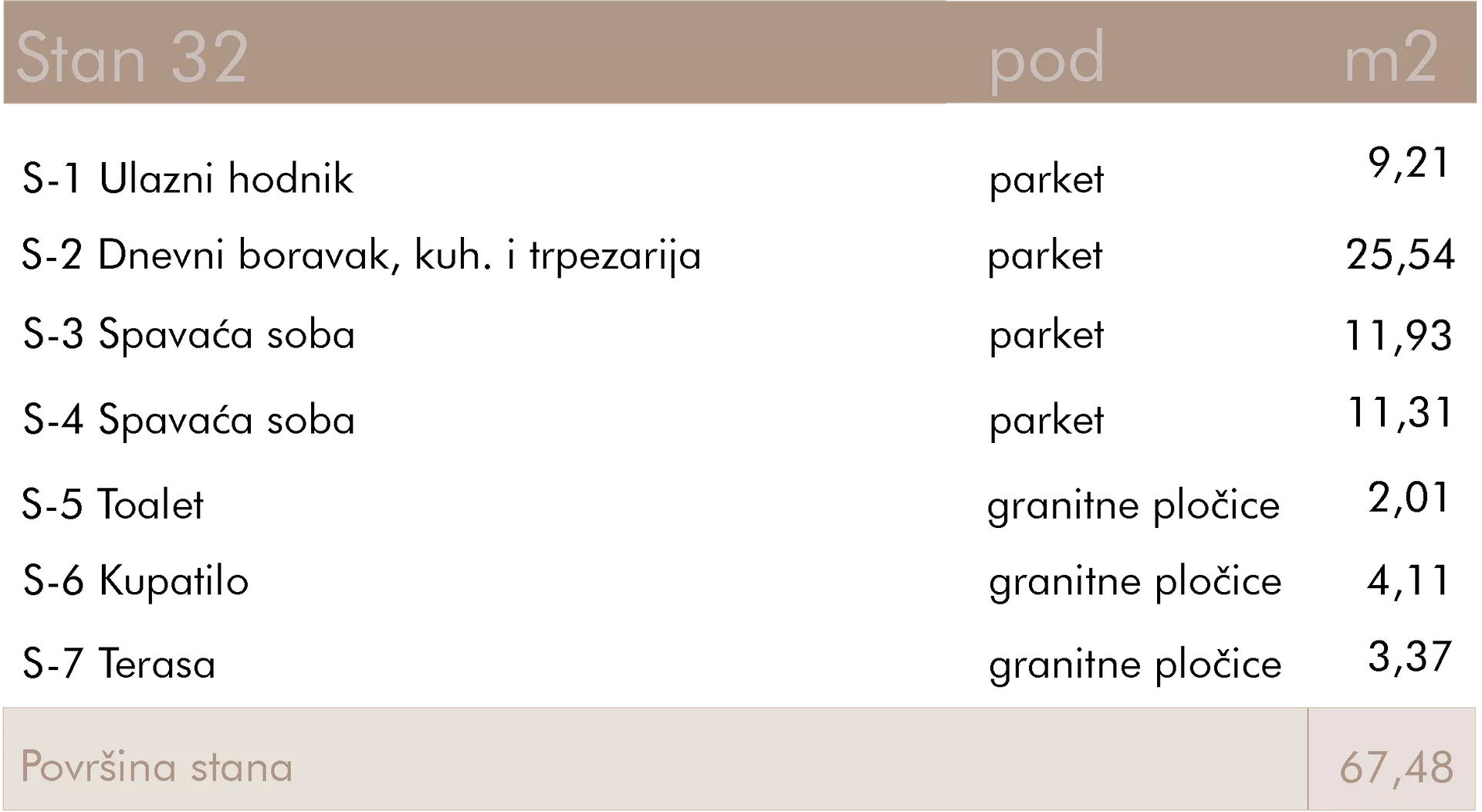 Trosoban stan | 4zida
