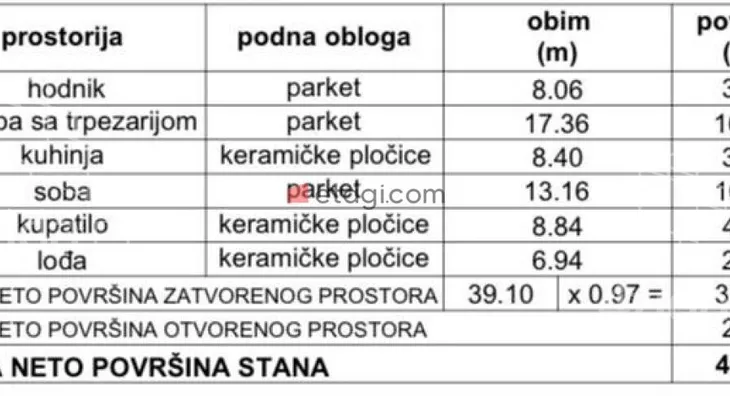 Jednoiposoban stan | 4zida