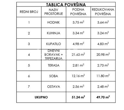 Severni Telep | 4zida.rs