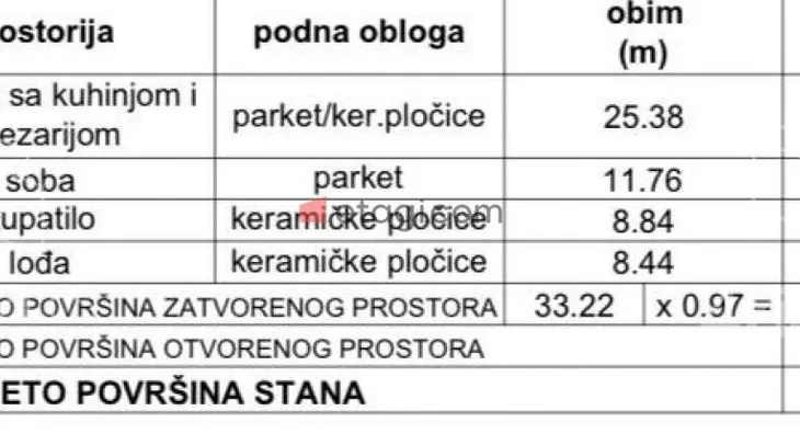 Jednoiposoban stan | 4zida