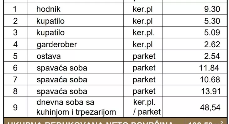 Četvorosoban stan | 4zida