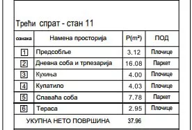 Jednoiposoban stan | 4zida