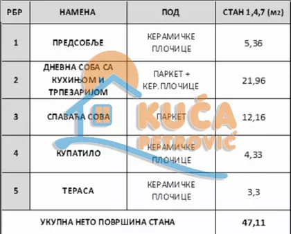 Borivoja Stevanovića | 4zida.rs