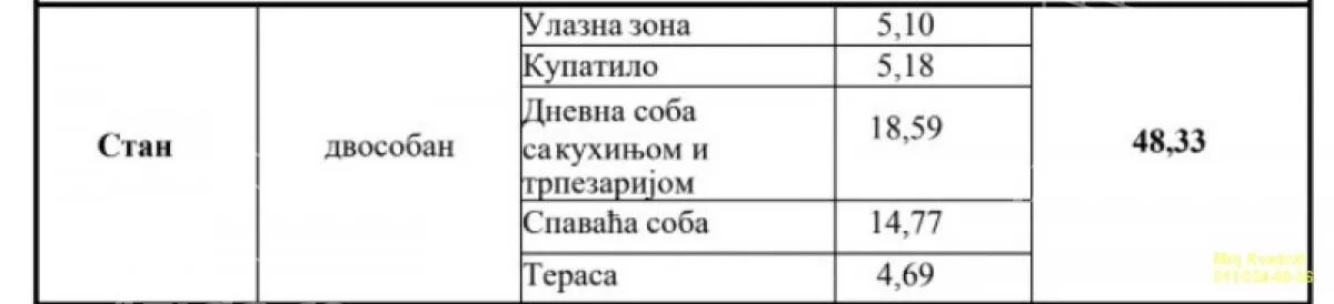 Dvosoban stan | 4zida