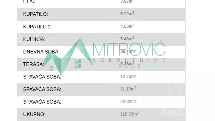 Četvorosoban stan | 4zida