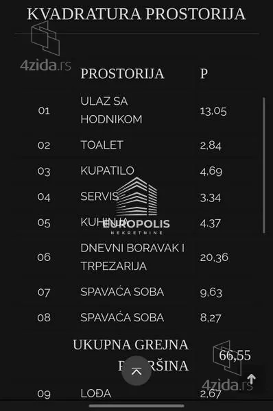 Dvoiposoban stan | 4zida