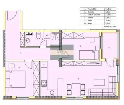 Gradske lokacije | 4zida.rs