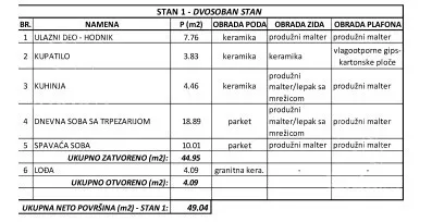 Dvosoban stan | 4zida
