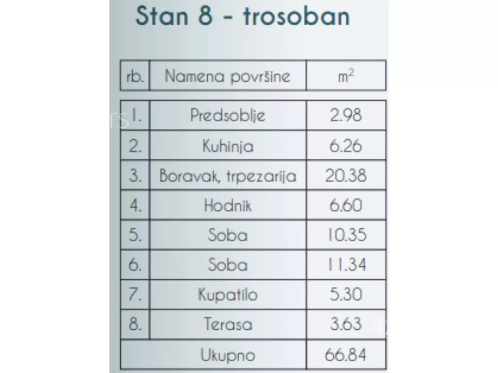 Trosoban stan | 4zida