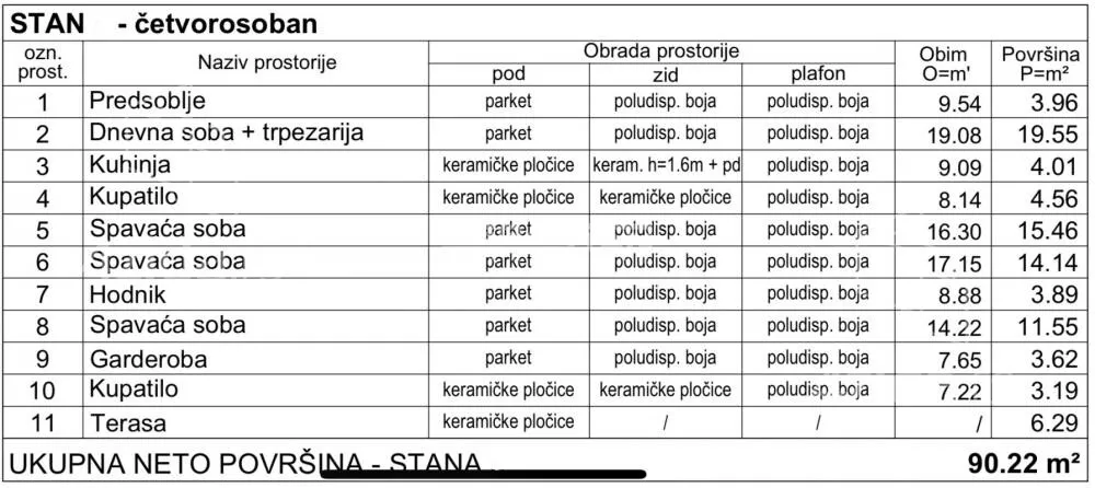 Četvorosoban stan | 4zida