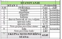 Beograd, Zvezdara opština, Mirijevo | 4zida.rs | 4zida.rs
