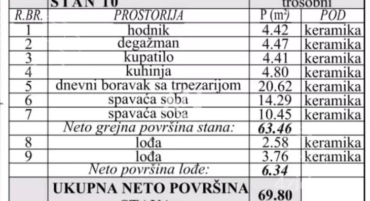 Trosoban stan | 4zida