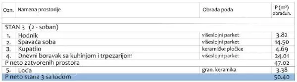 Jednoiposoban stan | 4zida