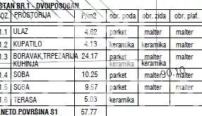 Dvoiposoban stan | 4zida