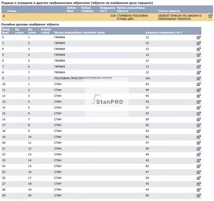 Smederevski put | 4zida.rs