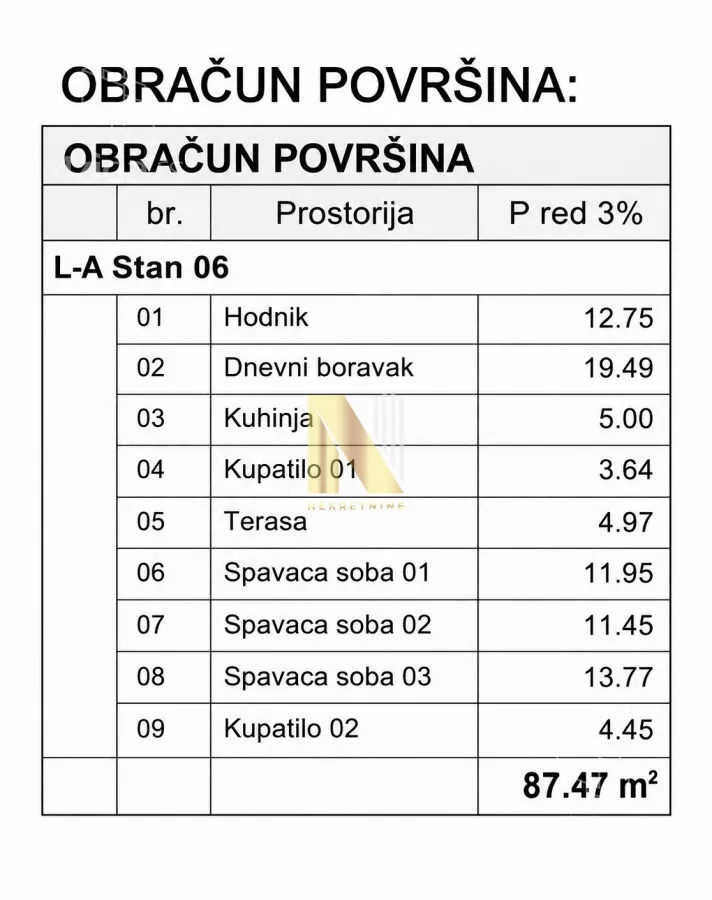 Četvorosoban stan | 4zida