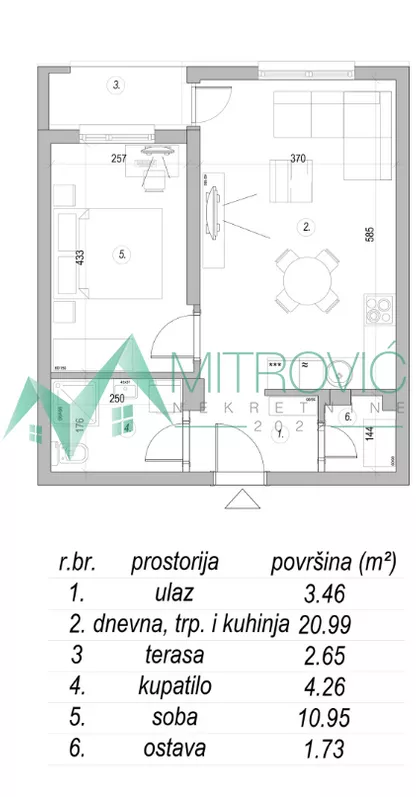 Mišeluk | 4zida.rs
