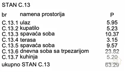 Novi Banovci | 4zida.rs
