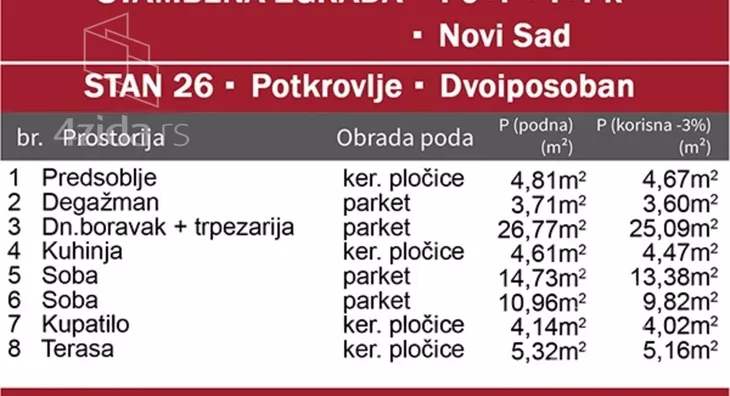 Trosoban stan | 4zida