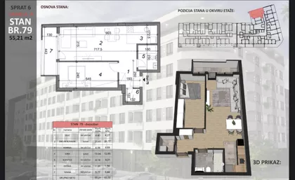 Sajmište | 4zida.rs