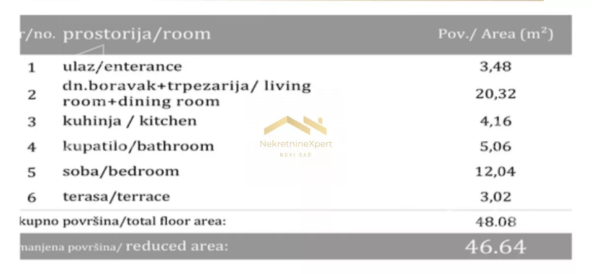 Dvosoban stan | 4zida