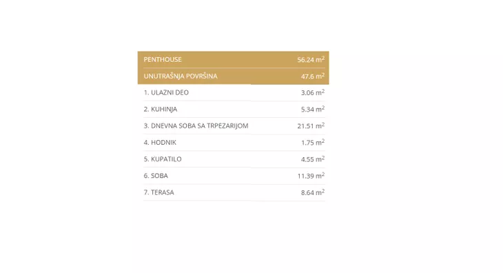 Dvosoban stan | 4zida