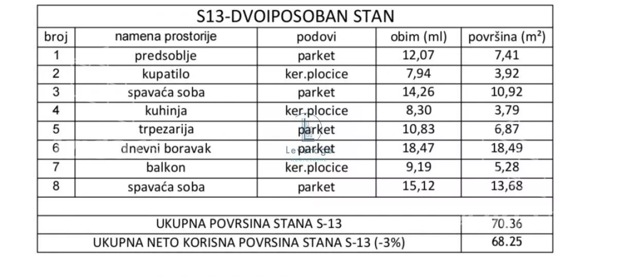 Trosoban stan | 4zida