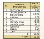 Dvoiposoban stan | 4zida