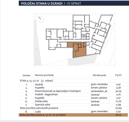 Centar | 4zida.rs